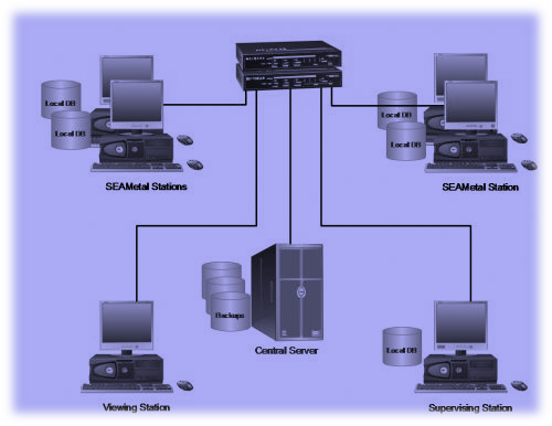 CentralizedDB