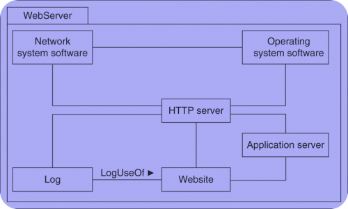 webserver
